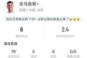点球未进！吉马良斯本场表现：登场79分钟，射门2次命中1次，吧友评价2.4分