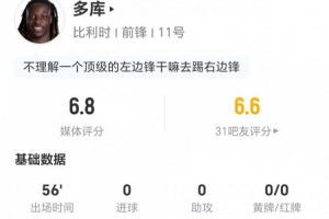 多库担任客串右边锋表现：射门与关键传球均未得分 6次对抗5次成功及4次制造犯规 获评6.8分