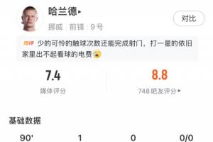 绝杀进球！哈兰德本战数据：4次射门2次射正，打入1球，全场触球27次