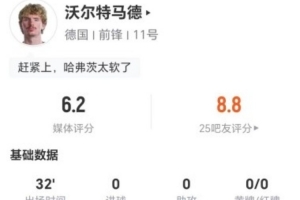 沃尔特·马德此役点球大战失1+射门2中0正 4次对抗3次成功 评分6.2分