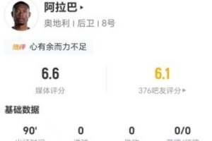 国家队告别之战？34岁阿拉巴本战送出15次长传6次成功+14次球权丢失 获评6.6分