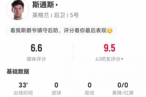斯通斯此役替补出场33分钟：完成1次传球与5次解围，1次争顶成功，评分6.6分