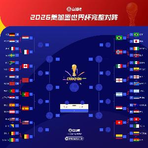 法国、葡萄牙、西班牙争夺上半区决赛席位，巴西、英格兰、阿根廷角逐下半区门票