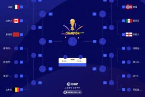 世界杯16强最新排名：英格兰对阵墨西哥 比利时迎战美国/波黑胜者