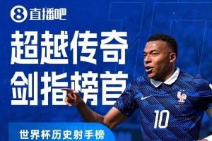 仅差一球差距！世界杯进球记录：姆巴佩19战19进球，紧随梅西一球之差位居第二