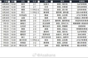 场均观众达64803人！世界杯32强赛事吸引105.8万现场观众，小组赛观赛人数超570万